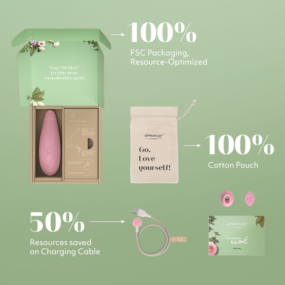 Womanizer Premium ECO In The Box
